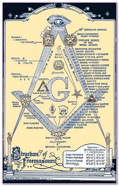 Ancient Egyptian Masonry Book