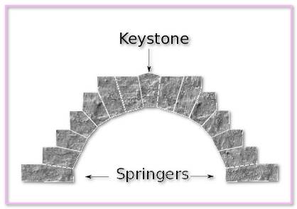 Apex Cardiff Stonemasons Drystone Wallers. Pressure 