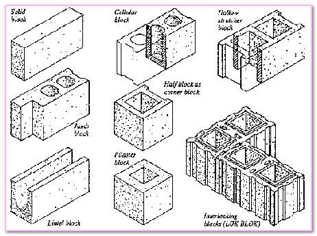 Concrete  Weight Oneonta Block Company. Resistance Concrete Block 