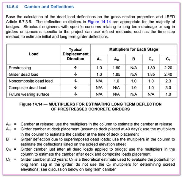 Masonry Deflection Limits Eng Tips