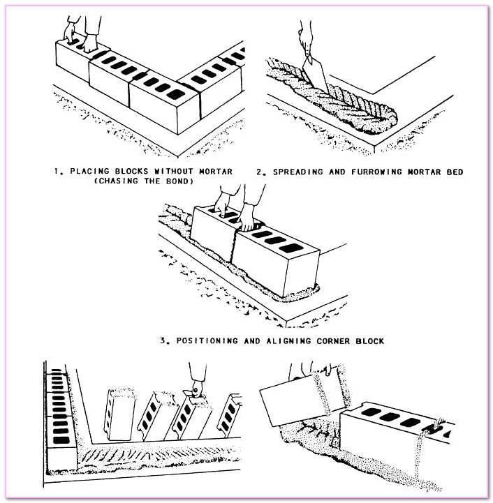 Pdf Direct Design Handbook. 