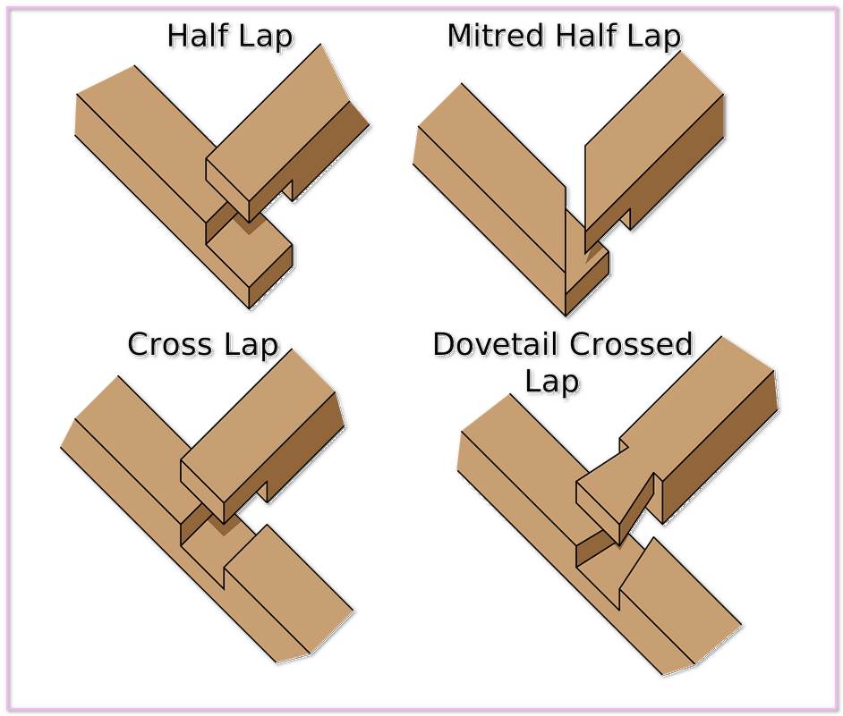 Dovetail Slots For Masonry Anchors