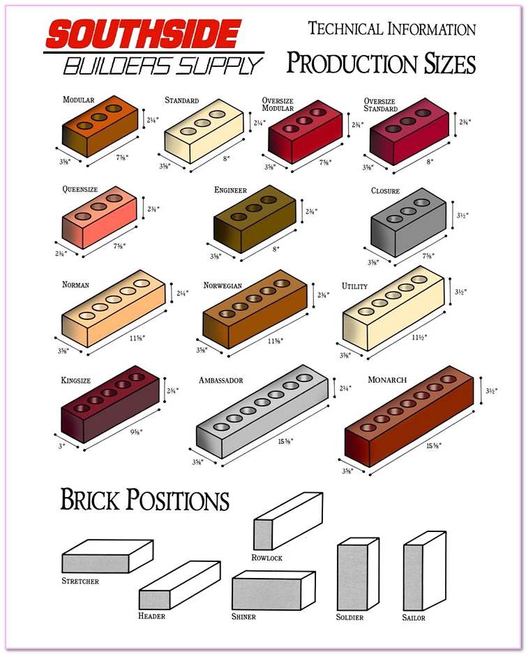 Masonry Foundation Dimensions