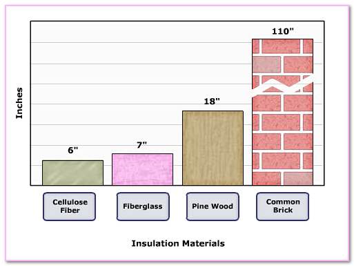 Insulation Value Of CMAA Australia. Thermal Temperature Insulation Insulate Clay Brick Brick Veneer 