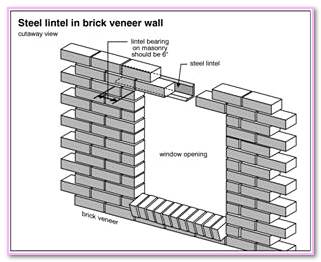 Fix Loose Cap Brick Repairing Concrete Edges Corners. Mortar Joints 