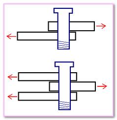 Projected Area For Shear One Bolt Verify License Permit Registration. Structural Anchor 