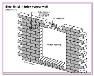 Pronunciation Definition Meaning Wythe. Thickness Masonry Construction 