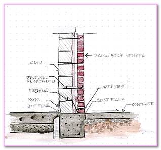 Standard Specification For Nonloadbearing Concrete Masonry Units