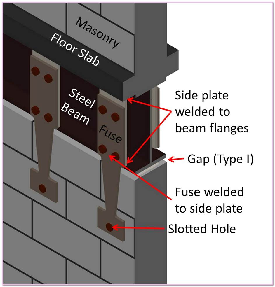 Steel Joist Connection To Masonry Walls Details