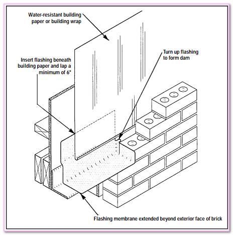 flashings flashing masonry weep weeps later works through lat construction roof cavity