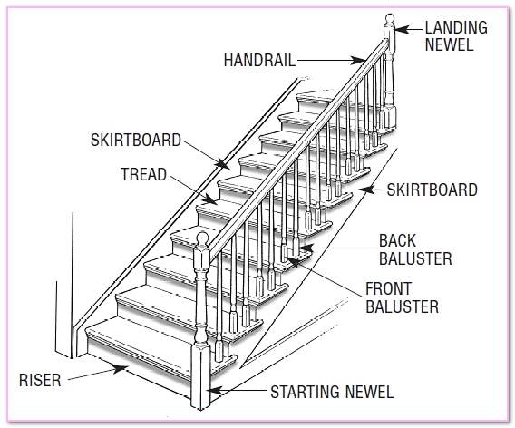 Whats Does The Apron Strings Mean In Masonry